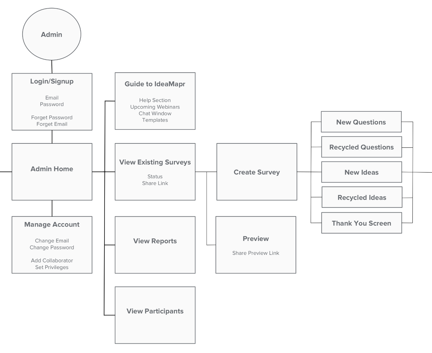 User Flow